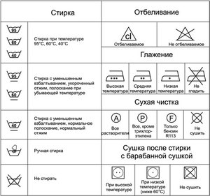 Значки на одежде  показывают, как можно стирать и в каком режиме гладить изделие.
